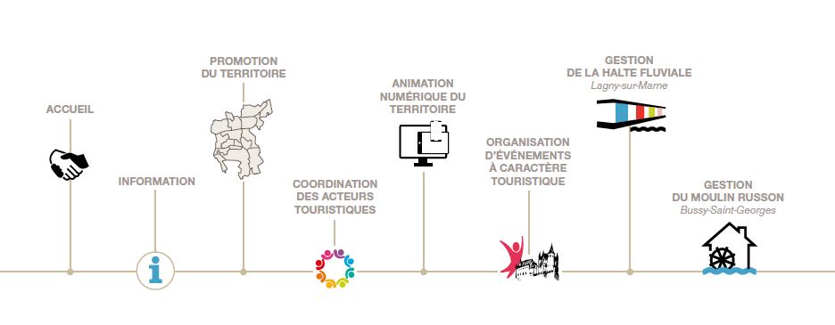 les-missions-de-loffice-de-tourisme-de-marne-et-gondoire